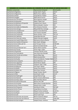 Descarrega Membres Del Consorci De Les Vies Verdes De Girona 2019-2023