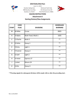 2019 Delta Ditch Run SAILING INSTRUCTIONS Attachment-A