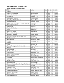 RECOMMENDED READING LIST SSJ AR Books by ATOS Book Level ✔️Title Author Pgs Pts Lev