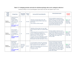 Chinese Language Resources Cataloging Priorities and Status