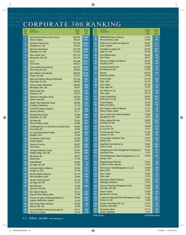 Corporate 300 Ranking