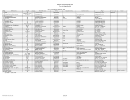 Kilauea Community Ag. Park Tree List, Alphabeticly