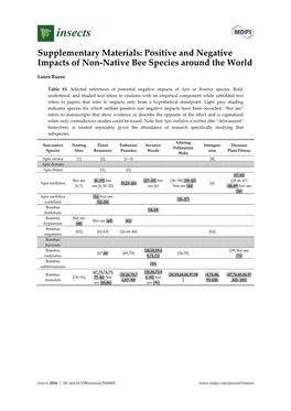 Positive and Negative Impacts of Non-Native Bee Species Around the World