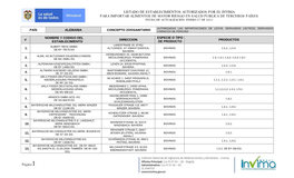 Establecimientos Autorizados Por El Invima Para Importar Alimentos De Mayor Riesgo En Salud Publica De Terceros Países Fecha De Actualización: Enero 27 De 2021