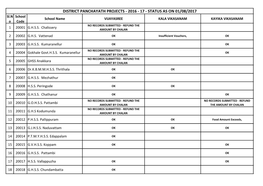 District Panchayath Projects