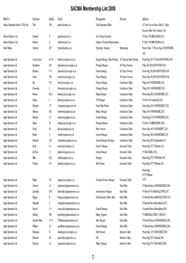 SACMA Membership List 2009