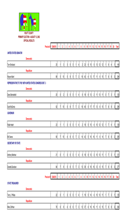 2002 Primary Election Results