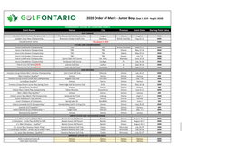 2020 Order of Merit - Junior Boys (Sept 1 2019 - Aug 31 2020)