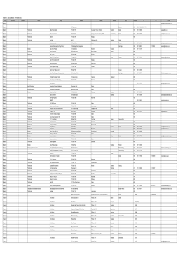 E2b BA1&2 Database (Surnames Sept 2019).Pdf