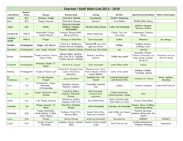 Teacher Wish List Form 2018-2019