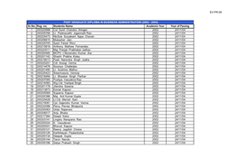 Academic Year Year of Passing 1 200220998 Col