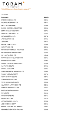 TOBAM Maximum Diversification Japan JPY