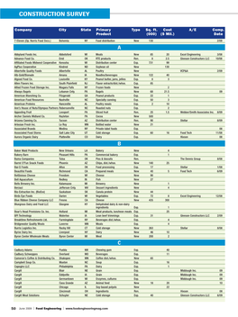 Construction Survey