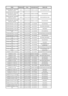 Model Displacement Power Construction Year Engine Code