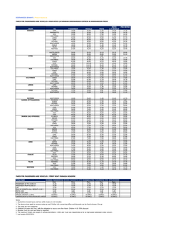 Fares for Passengers and Vehicles -High Speed Catamaran Dodekanisos Express & Dodekanisos Pride