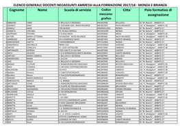 ELENCO NEOASSUNTI 2017-18 Pubbl