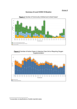 Annex a Summary of Local COVID-19 Situation