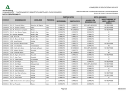 Jaén. Datos Provisionales 2020-2021
