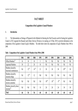 Composition of the Legislative Council Members