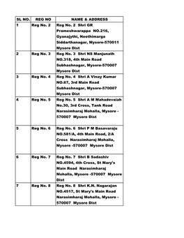 Mysore-570011 Mysore Dist 2 Reg No