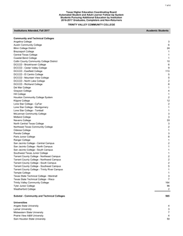 Texas Higher Education Coordinating Board Automated Student and Adult Learner Follow-Up System Students Pursuing Additional Educ