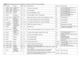 TABLE S1 Complete Overview of Protocols for Induction of Pscs Into