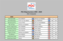 PDC Majorturniere Alle Endspiele 1994-2020
