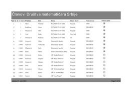 Članovi Društva Matematičara Srbije