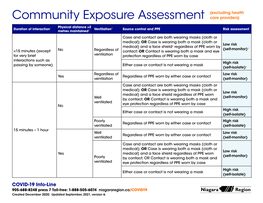 Community Exposure Assessment (Excluding Health