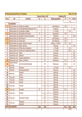 Liste Eignungsflächen SE Oktober 2009