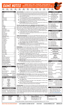 SUNDAY, MAY 2, 2021 • GAME #28 • ROAD GAME #14 BALTIMORE ORIOLES (13-14) at OAKLAND ATHLETICS (16-13) LHP Bruce Zimmermann (1-3, 5.33) Vs