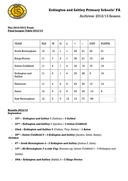 Erdington and Saltley Primary Schools' FA Archives