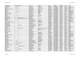 West Midlands Police Freedom of Information