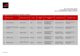 Lists of Current Accreditations for Operators (Networks)