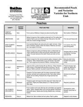 Recommended Peach and Nectarine Varieties for Northern Utah Peaches