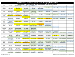 2020 Bowman Baseball Checklist