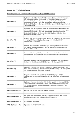 ÜBERSICHT Inhalte TV Digital Pakete Stand 0420.Xlsx