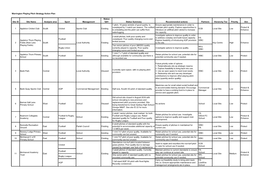 Site ID Site Name Analysis Area Sport