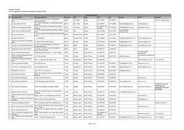 Faculty of Science List of Companies for Industrial Training from 2010 to 2015