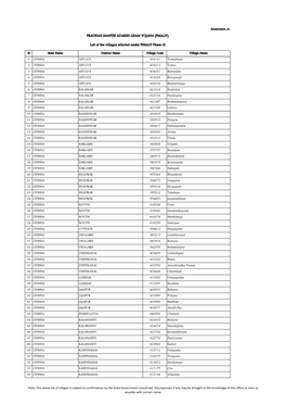 Annexure-A PRADHAN MANTRI ADARSH GRAM YOJANA (PMAGY)