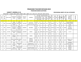 1-5 GEN PROVISIONAL MERIT LIST.Xlsx