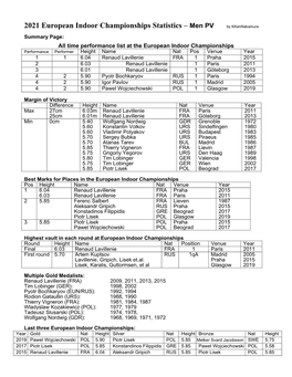 2021 European Indoor Championships Statistics – Men PV
