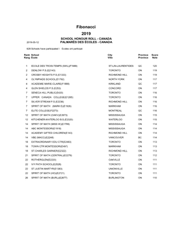 Fibonacci 2019 SCHOOL HONOUR ROLL - CANADA 2019-05-12 PALMARÈS DES ÉCOLES - CANADA