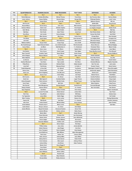 Page 1 PPR QUARTERBACKS RUNNING BACKS WIDE