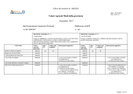 Valori Agricoli Medi Della Provincia Annualità 2017