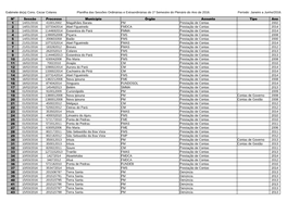 Gabinete Do(A) Cons. Cezar Colares Planilha Das Sessões Ordinárias E Extraordinárias Do 1º Semestre Do Plenário Do Ano De 2016