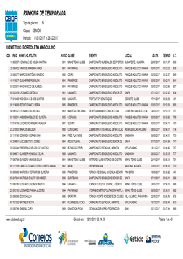 RANKING DE TEMPORADA Tipo De Piscina: 50 Classe: SENIOR Período: 01/01/2017 a 28/12/2017 100 METROS BORBOLETA MASCULINO COL REG