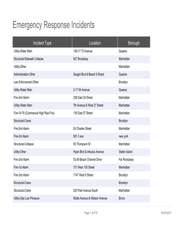 Emergency Response Incidents