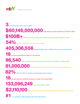 View Annual Report