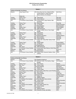 USA Championships 6.12 Rundown V2.Xlsm